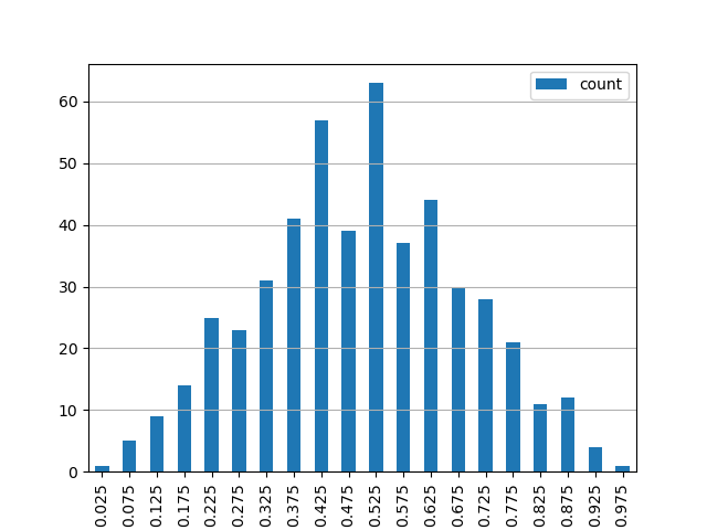 histogram_one_dimensional.png